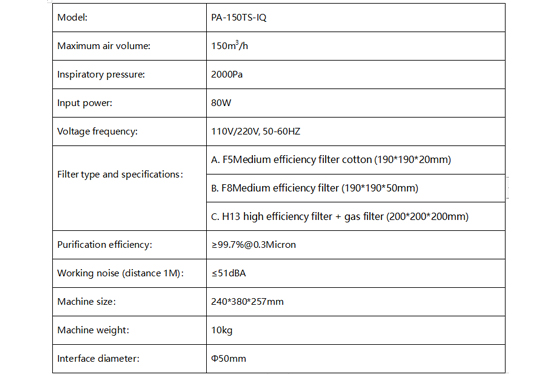 PA-150TS-IQ Smoke and Dust Purifier