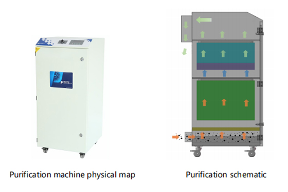 Fume Extractor