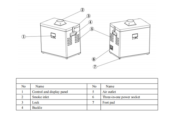 moke and Dust Purifier