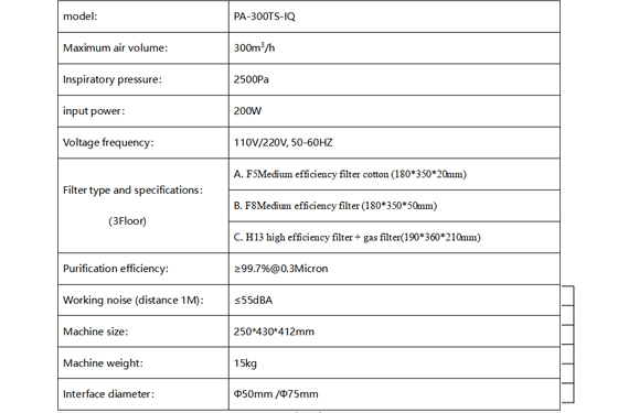 PA-300TS-IQ Smoke and Dust Purifier