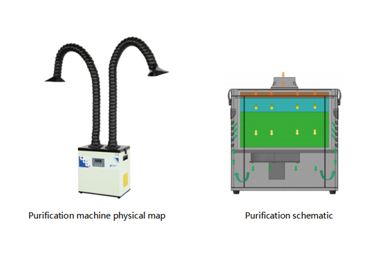 Fume Extractor