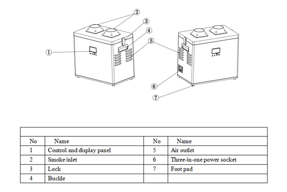 PA-300TD-IQ Fume Extractor