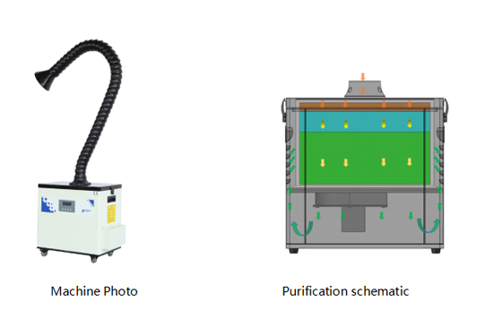 PA-500TS-IQ Fume Extractor Specification