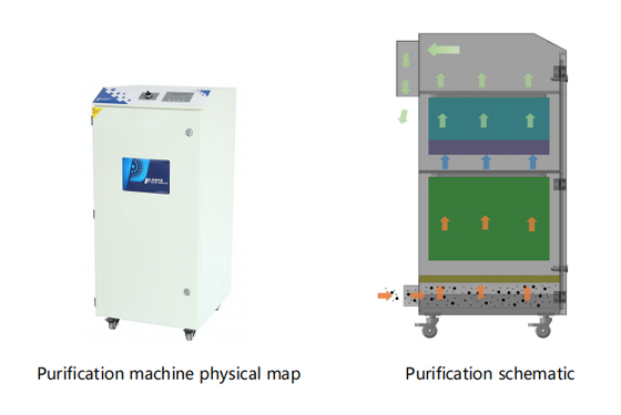 PA-400FS-IQ Fume Extractor