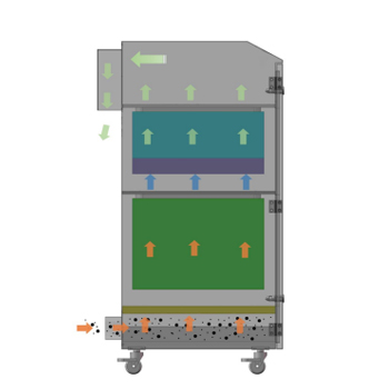 PA-400FS-IQ Fume Extractor