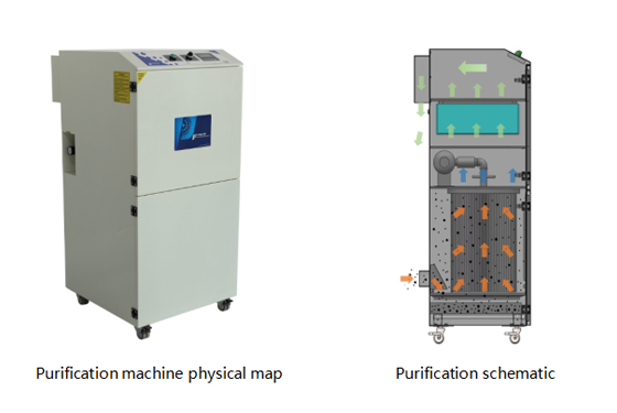 PA-500TS-LT-HP-IQ Fume Extractor