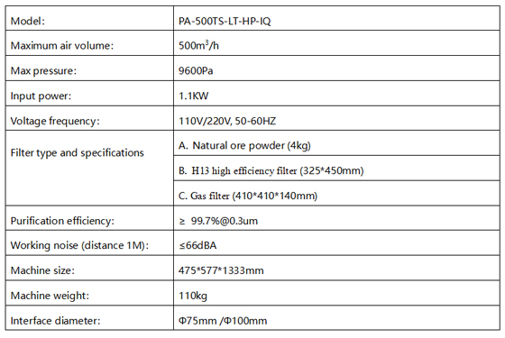 PA-500TS-LT-HP-IQ Fume Extractor-1