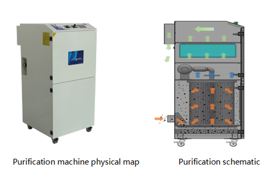 PA-400TS-LT-HP-IQ Fume Extractor