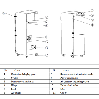 PA-400TS-LT-HP-IQ Fume Extractor