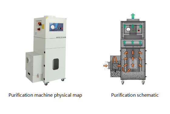 PA-1000SA Fume Extractor