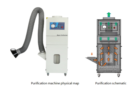 PA-4500SH-X Fume Extractor