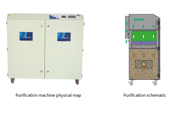 PA-3000TS-LD-IQ Fume Extractor