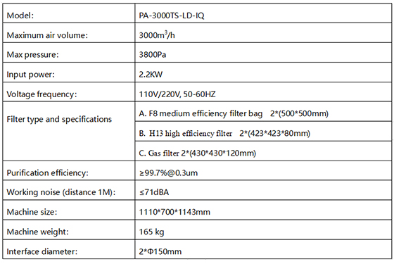 PA-3000TS-LD-IQ Fume Extractor-1