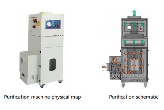 PA-1500SA Fume Extractor