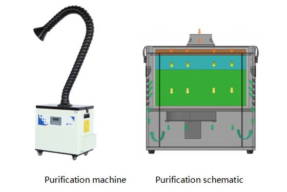 PA-500LD-IQ Fume Extractor