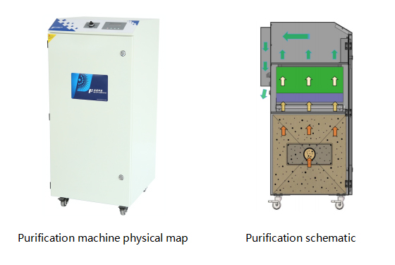 PA-400TS-LD-IQ Fume Extractor