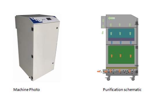 PA-400FS-HP-IQ2 Fume Extractor