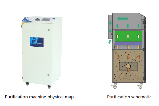 PA-500TS-LD-IQ Fume Extractor