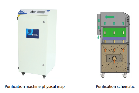 PA-2000TS-LD-IQ Fume Extractor-1