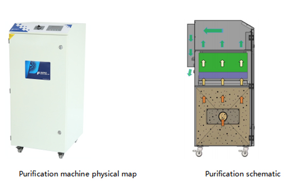 PA-800TS-LD-HP-IQ Fume Extractor