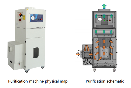 PA-1000SH Fume Extractor Specification