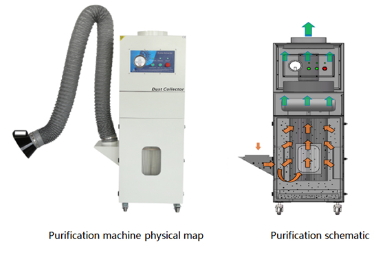 PA-4500SA-X Fume Extractor Specification