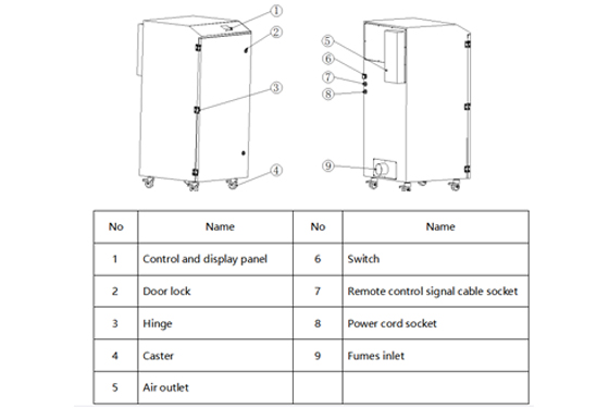 PA-1200FS-HP-IQ Fume Extractor-1