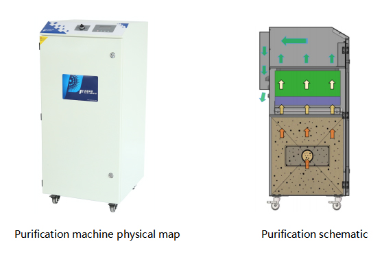 PA-1500TS-LD-IQ Fume Extractor Specification