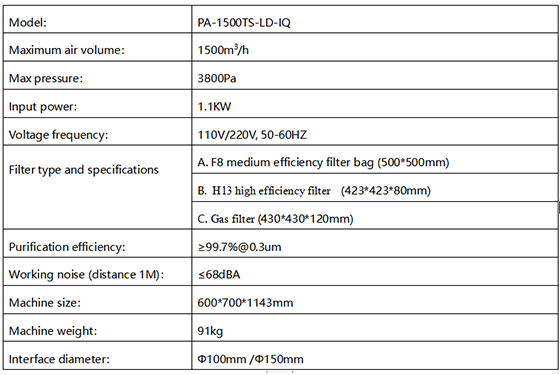 PA-1500TS-LD-IQ Fume Extractor Specification-1