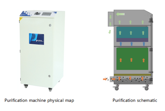 PA-1500FSD-HP-IQ Fume Extractor