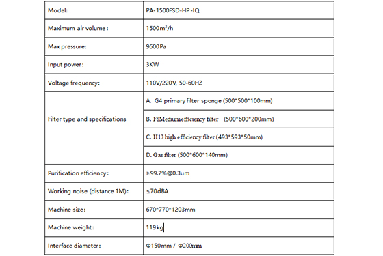 PA-1500FSD-HP-IQ Fume Extractor-