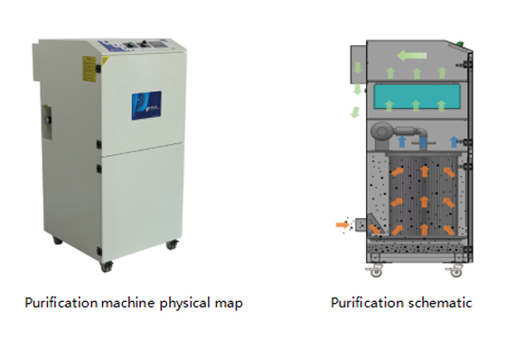 PA-1200TS-LT-HP-IQ Fume Extractor