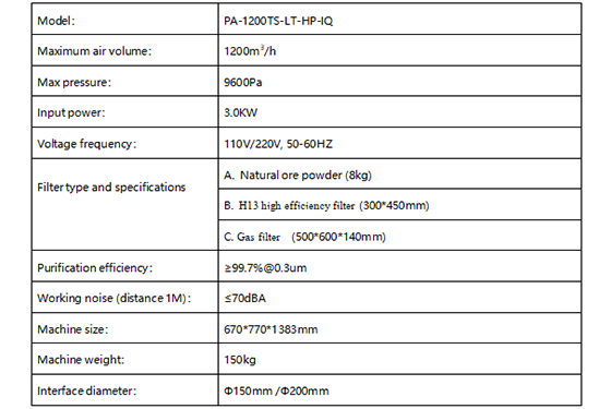 PA-1200TS-LT-HP-IQ Fume Extractor-