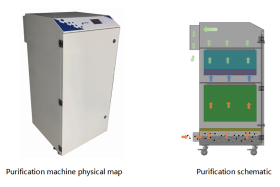 PA-2000FS-IQ2 Fume Extractor