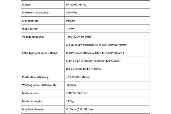 PA-800FS-HP-IQ Fume Extractor Specification-1