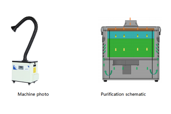 PA-500TS-IQ Fume Extractor