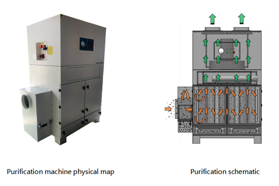 PA-12000CT Dust Collector Specification