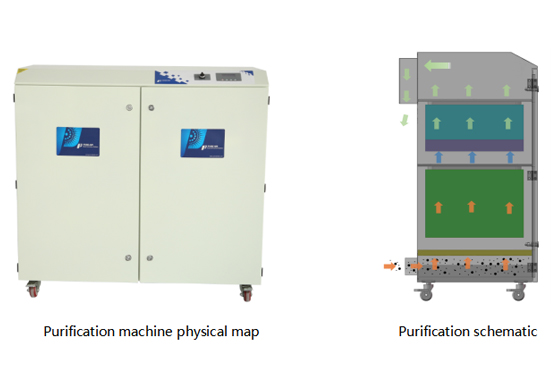 PA-3000FS-IQ Fume Extractor