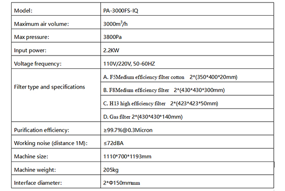 PA-3000FS-IQ Fume Extractor-1