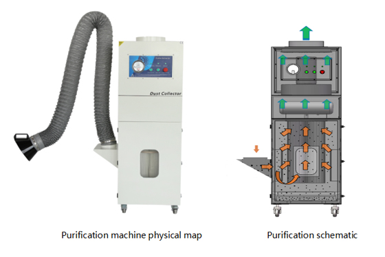 PA-1000SH-X Fume Extractor Specification