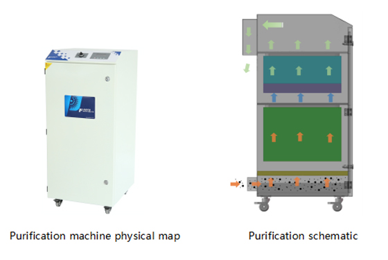 PA-400FS-IQ Fume Extractor