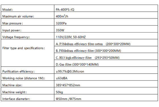 PA-400FS-IQ Fume Extractor-1