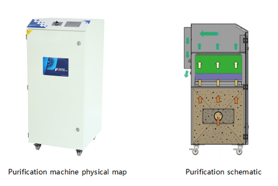 PA-1500TS-LD-HP-IQ Fume Extractor