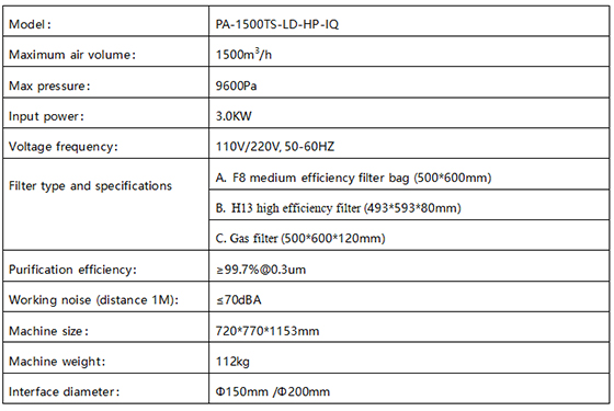 PA-1500TS-LD-HP-IQ Fume Extractor-1