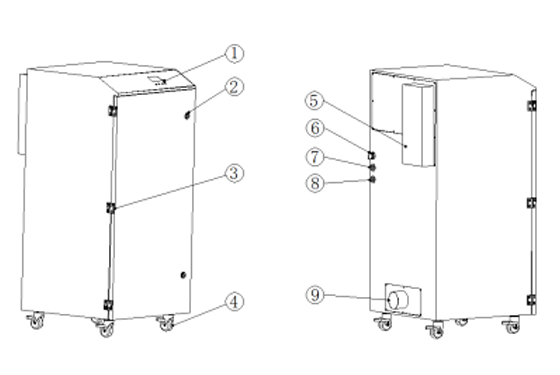 PA-400FS-HP-IQ Fume Extractor Specifciation