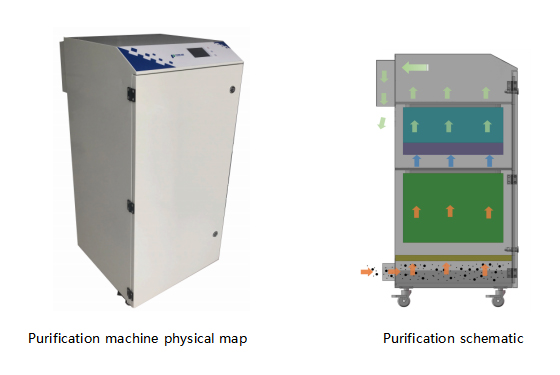 PA-700FS-IQ2 Fume Extractor-1