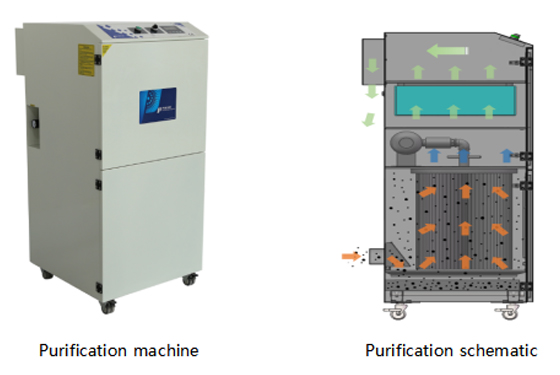 PA-800TS-LT-HP-IQ Fume Extractor Specification