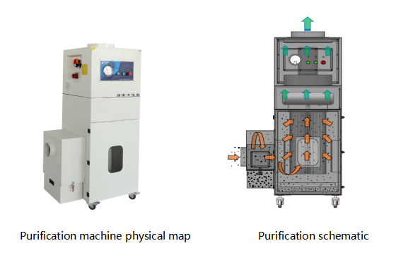 PA-1500SH Fume Extractor Specification