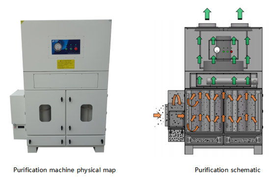 PA-6000CT Fume Extractor Specification