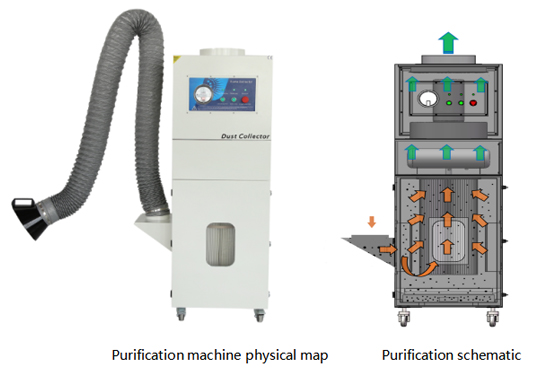 PA-3600SH-X Fume Extractor